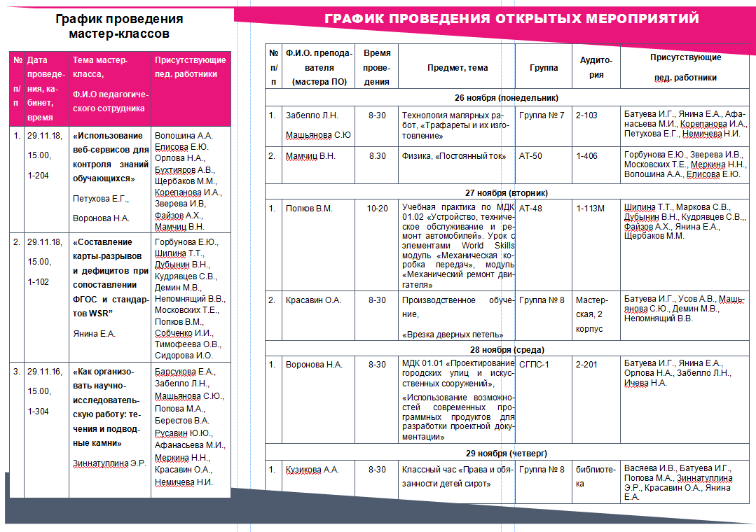 grafik metodnedeli