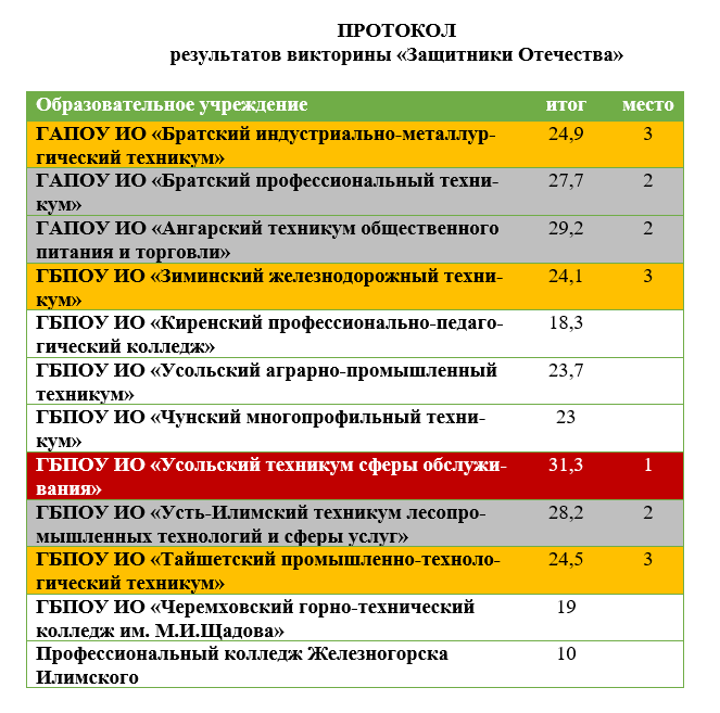 протокол викторина